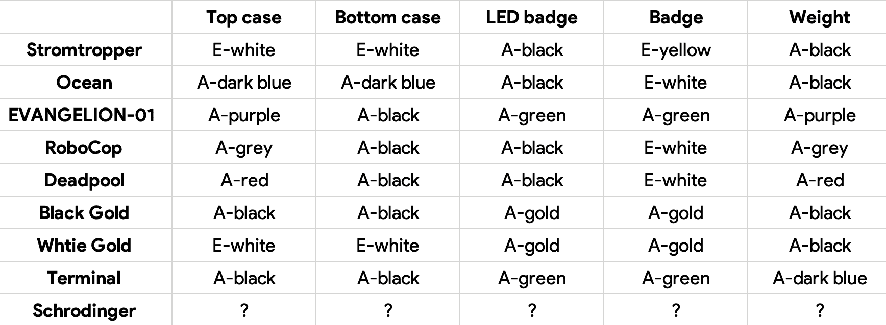 Space65 - CyberVoyager | 65% Custom Keyboard (completed) image 3