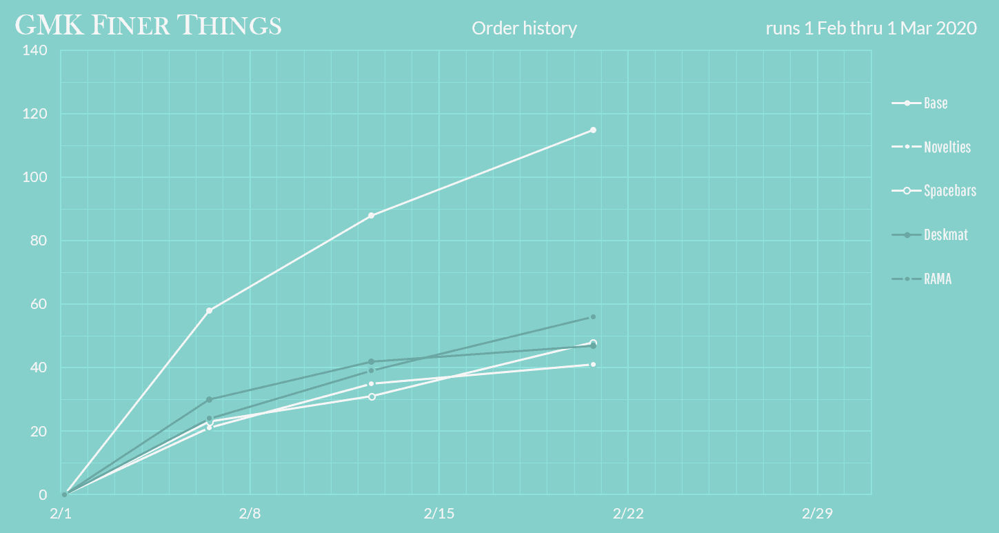 GMK Finer Things - February 1 to March 1 - All kits will be made! image 37