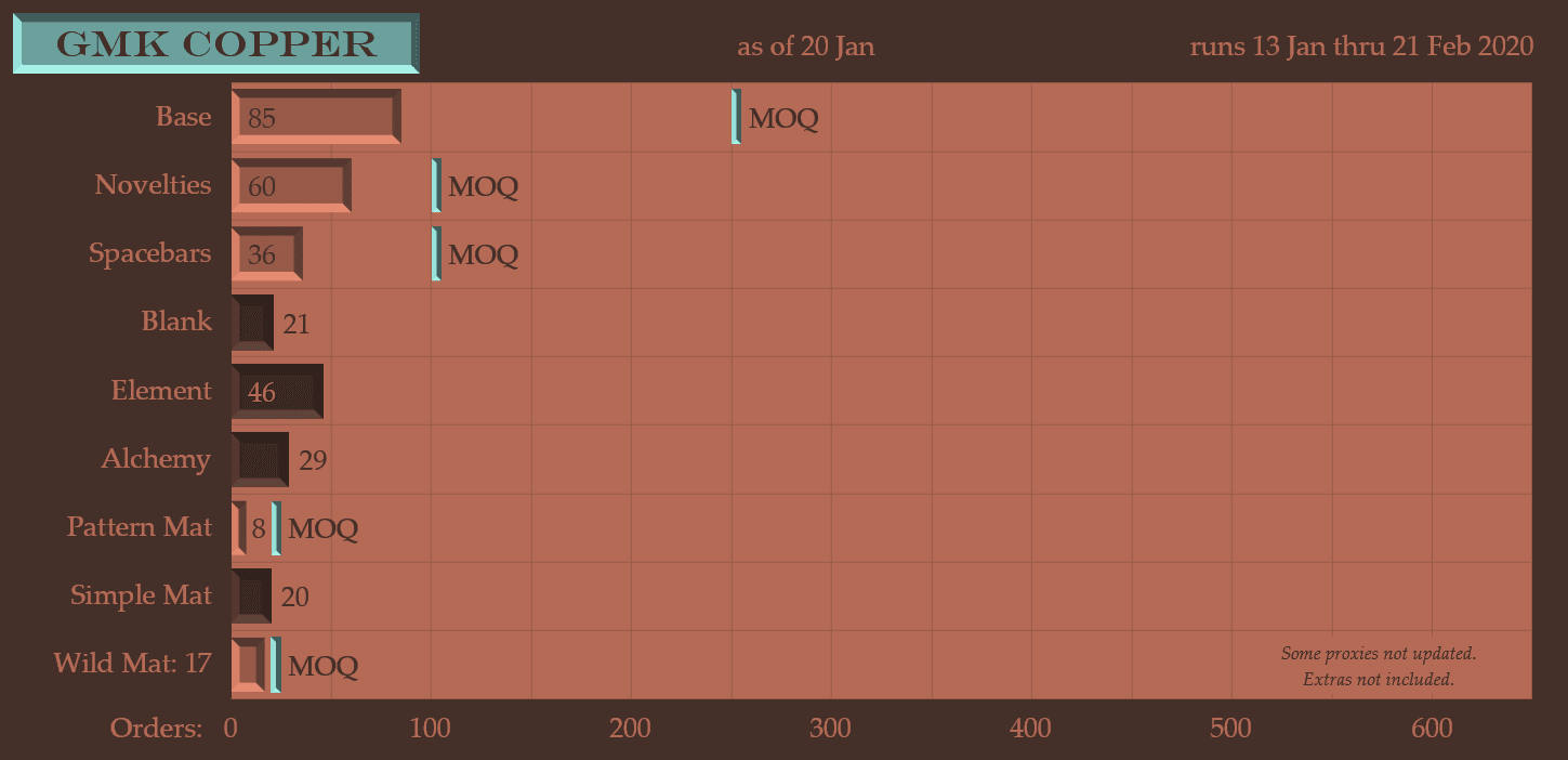 GMK Copper - Some vendors shipping!!! image 56