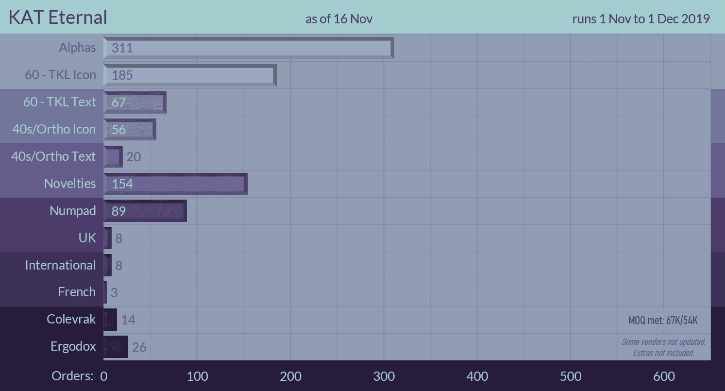 KAT Eternal | Shipping to customers! image 36