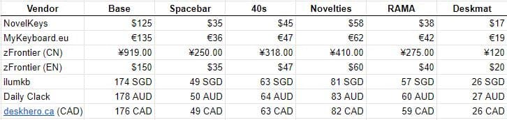 GMK Sloth - GB is over - Final numbers are in! image 2