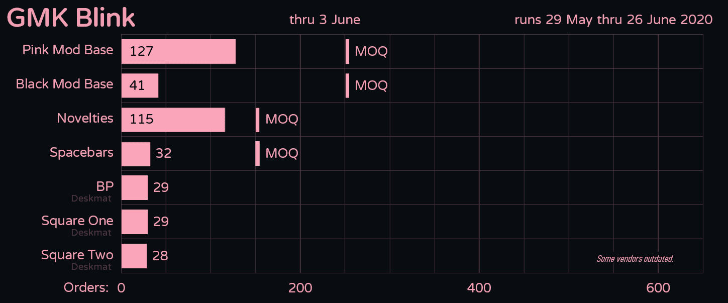 GMK BLINK - CANCELLED (for now) image 17