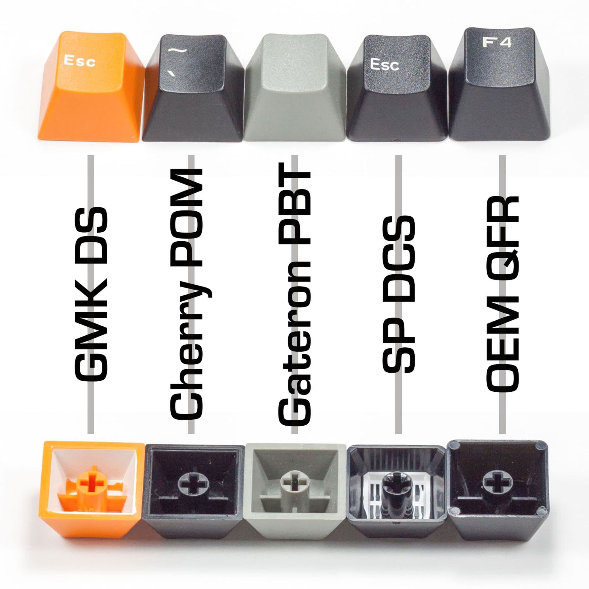 {GB} Gateron PBT Blank Keysets CLOSED [EXTRAS SOLD OUT] image 8