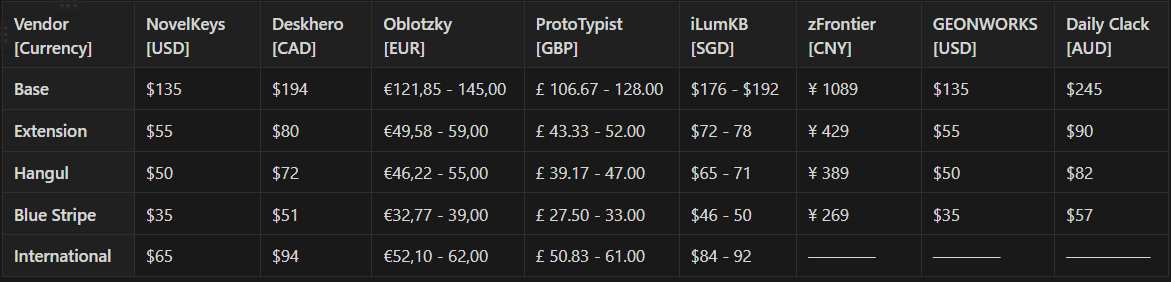 GMK Blue Alert R2 [COMPLETE] image 2