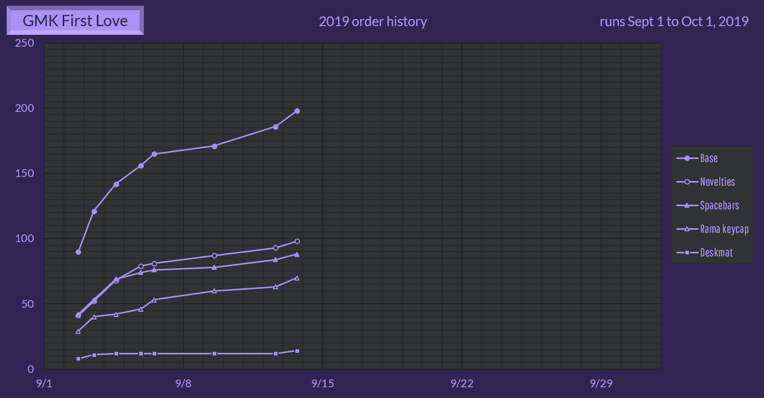 GMK First Love (5-22-20: Waiting from RAMA) image 58