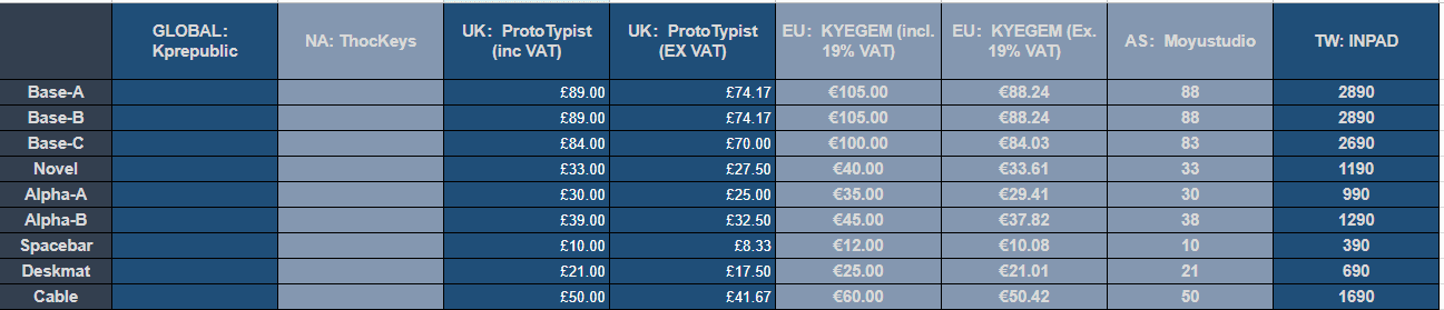 Zero-G Studio X Domikey PBT Keycap Set "Game Master" image 2