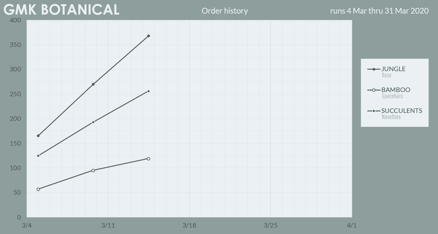 GMK BOTANICAL - Colour Matching Complete! Samples Approved! image 28