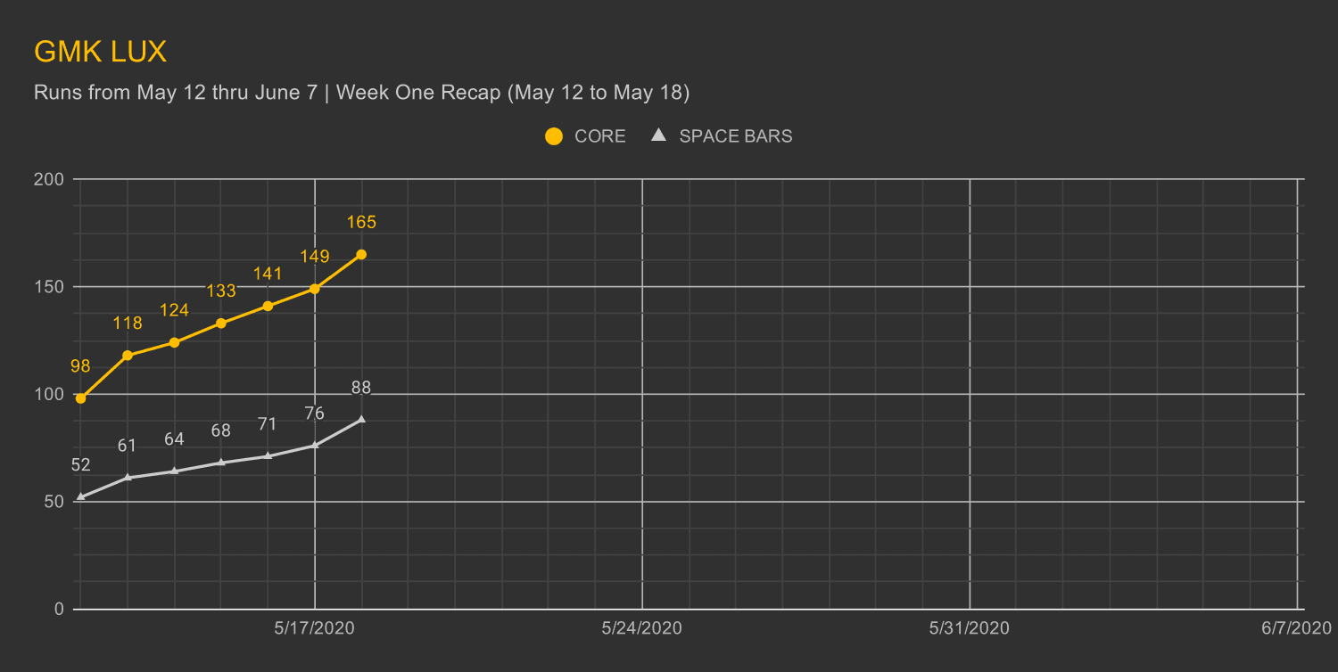 GMK Lux - Shipping image 14