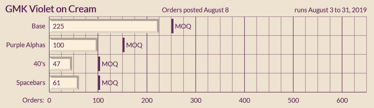 GMK Violet on Cream image 16