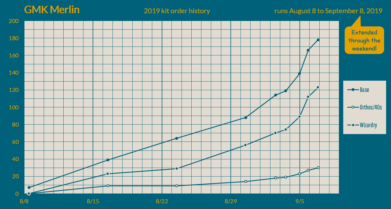 GMK Merlin - Shipping from Kono commences! image 26