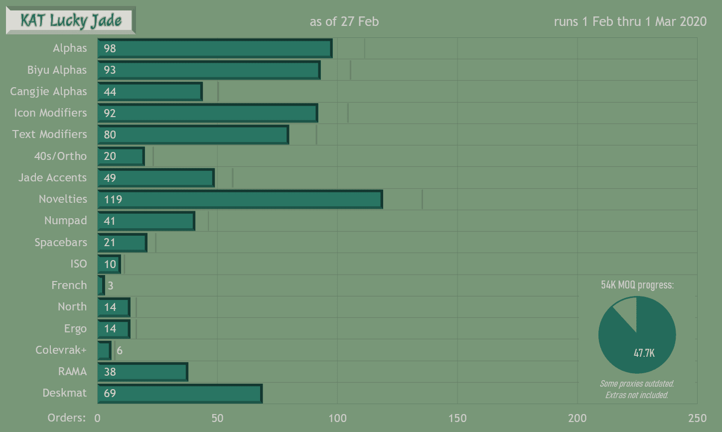 KAT Lucky Jade | (Ended) UPDATE: COLOR SAMPLES IN! image 51