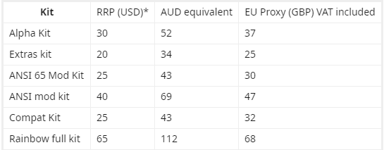 POM Jelly KEYCAPS, FINAL WEEK UPDATE, ALL KITS WILL BE MADE,GIVEAWAYS image 15