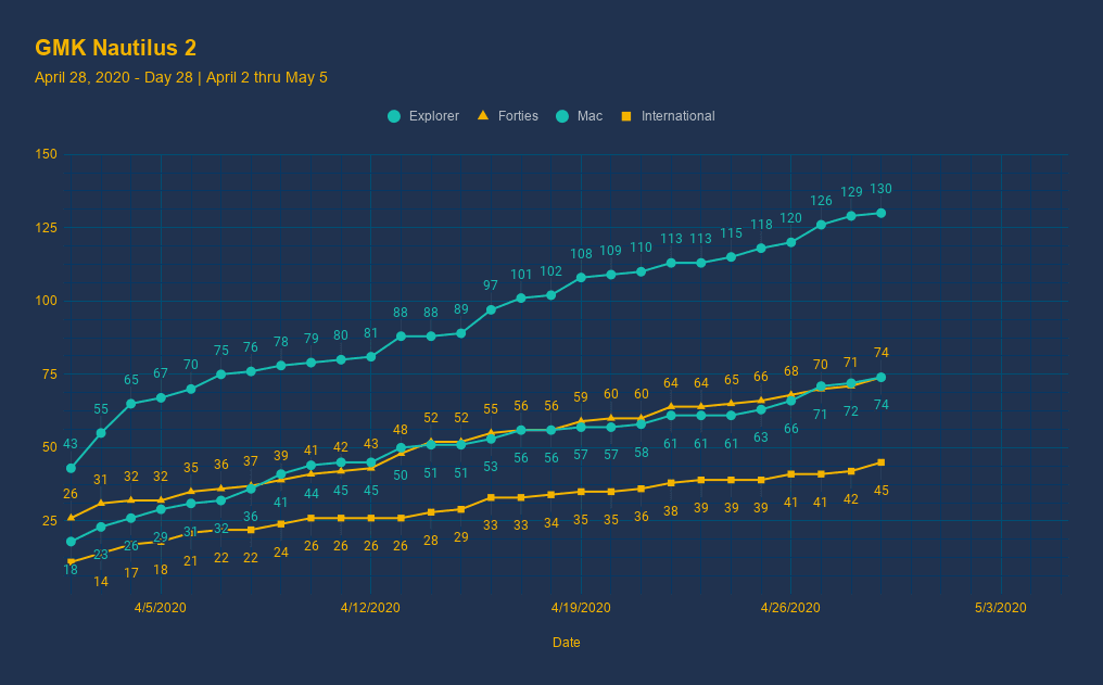 GMK Nautilus 2 image 51