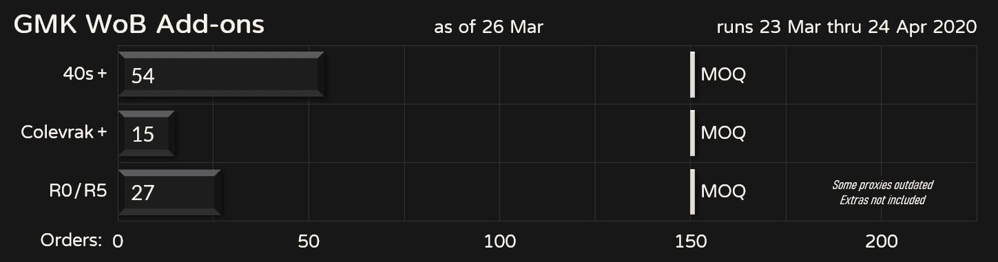 GMK WoB 40s, Colevrak+, R0/R5 | Shipping image 16