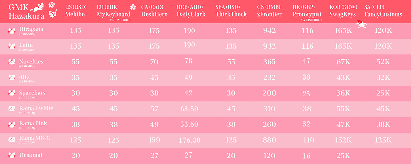 GMK Hazakura 🌸🌸🌸 CAN JERROLD FROM DESKHERO.CA PAY ME 🌸🌸🌸 image 8