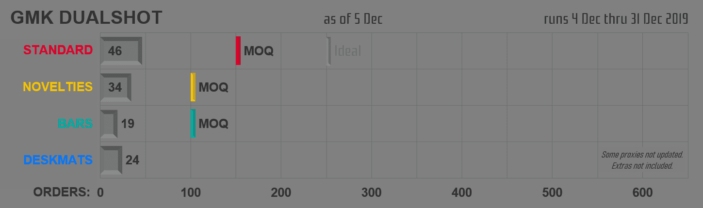 [COMPLETE] GMK DUALSHOT image 11