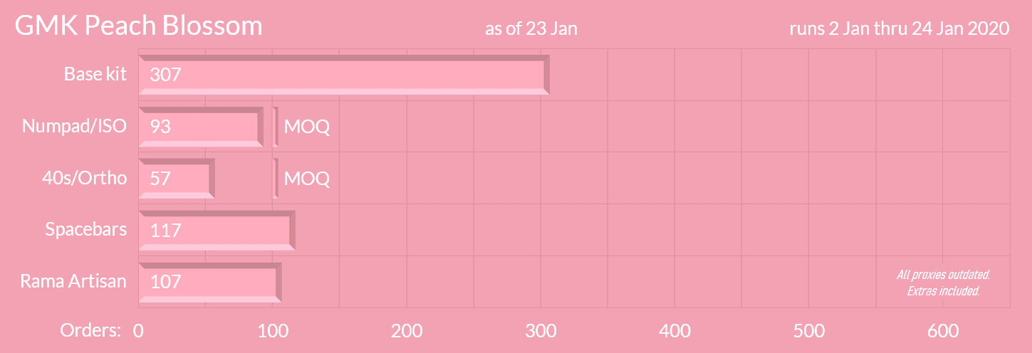 GMK Peach Blossom (Completed) image 29