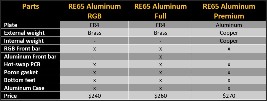 RE65 ALUMINUM (FOAMLESS STEAL!!) // Open for orders image 10
