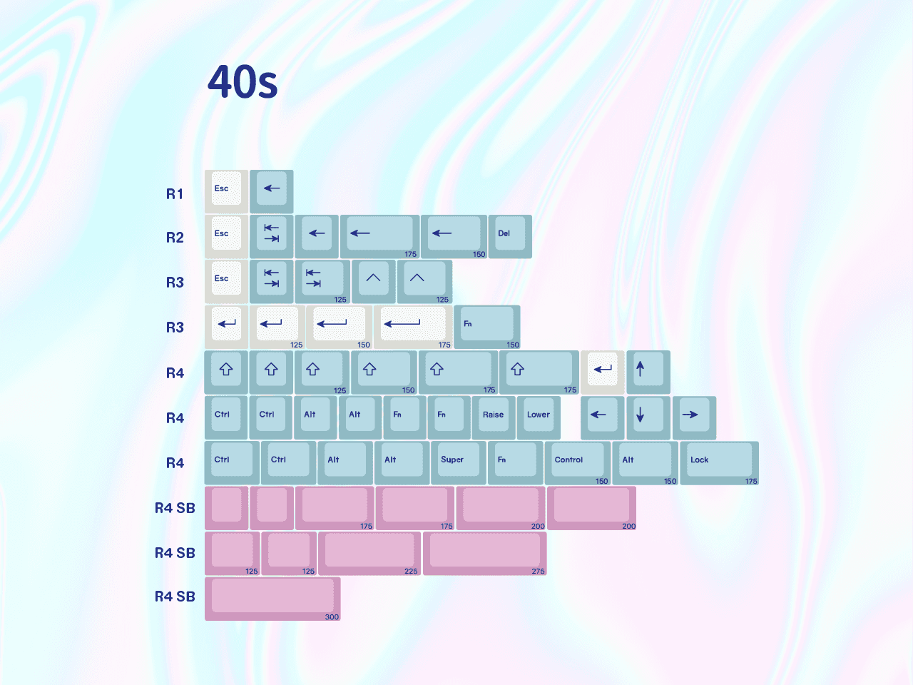 EPBT Acid House & Sweet Girl Keycaps | August 5th to Sept 5th image 24