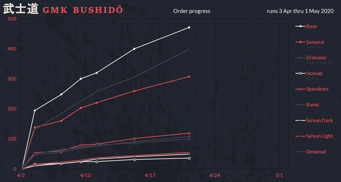 GMK Bushidō image 61