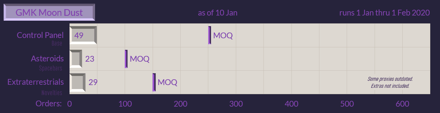 GMK Moon Dust (Ended) UPDATE: R1 COLOR SAMPLES IN! image 26