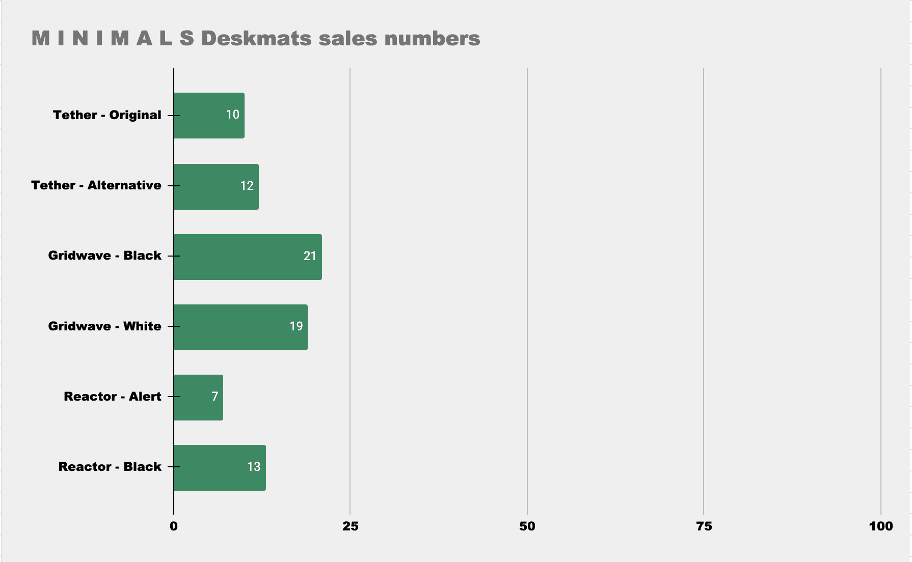 M I N I M A L S Deskmats | US fulfillment start image 17