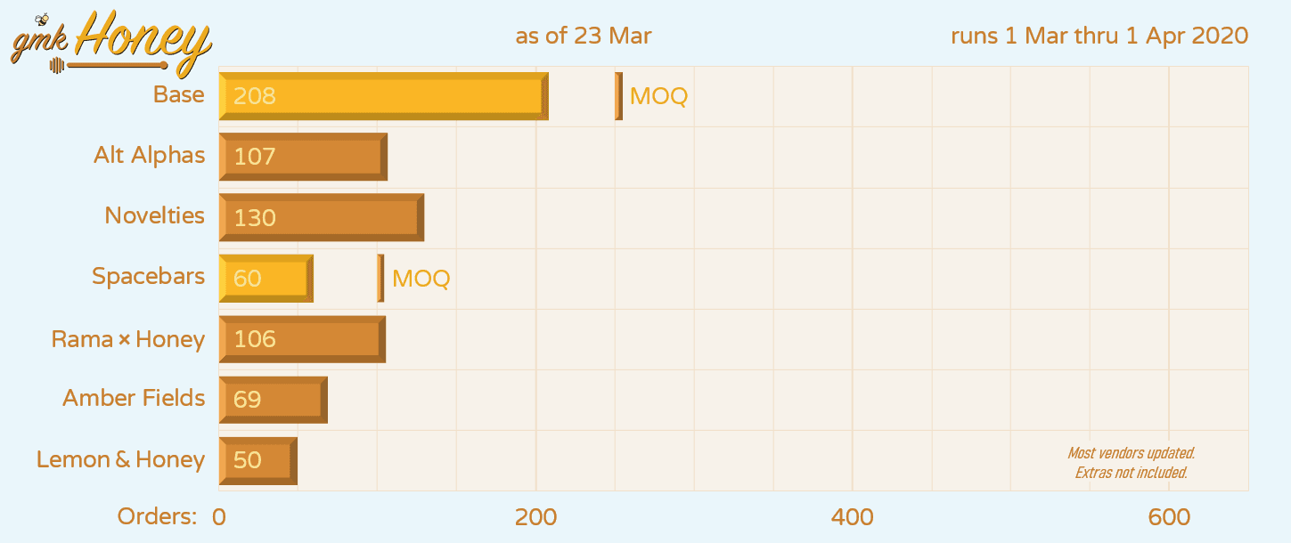 [Closed] GMK Honey | Shipping Est: Late March 2021 image 37