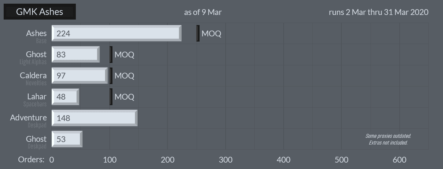 GMK Ashes | Shipping! image 33