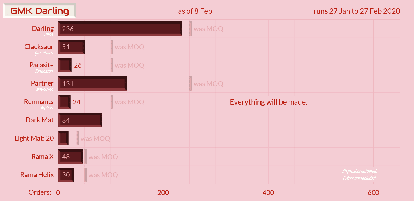 GMK Darling - Completed! image 29
