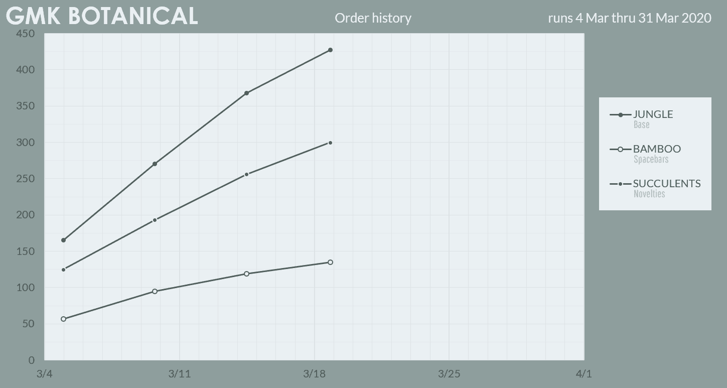 GMK BOTANICAL - Colour Matching Complete! Samples Approved! image 30