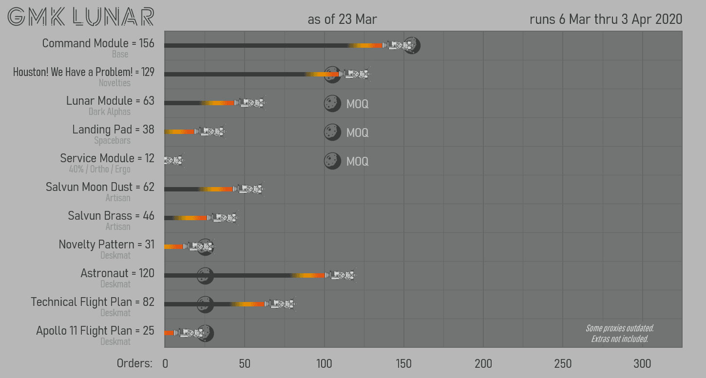 GMK Lunar 🚀 — All Kits Will Be Made; Final Numbers Posted image 39