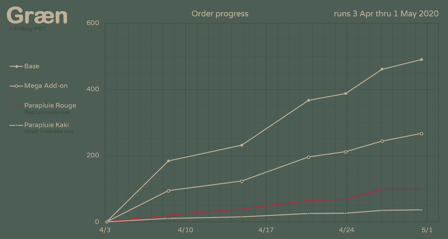 Infinikey Græn - GB closed - Sets delivering to GB participants image 33