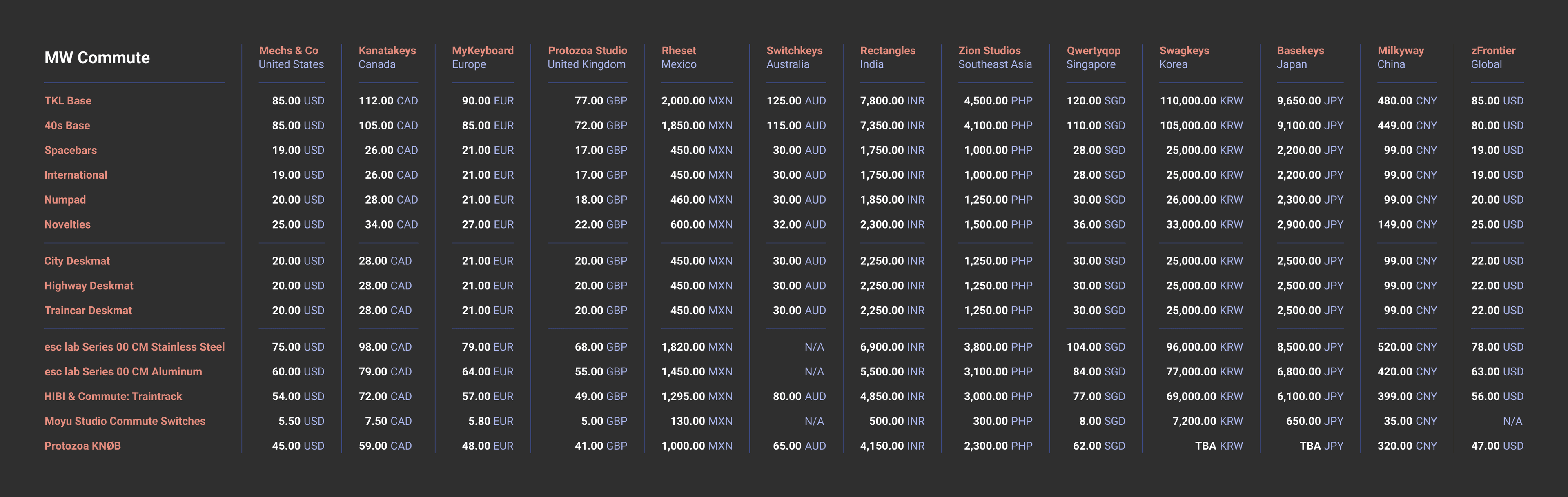 MW Commute | GB Ended. image 2