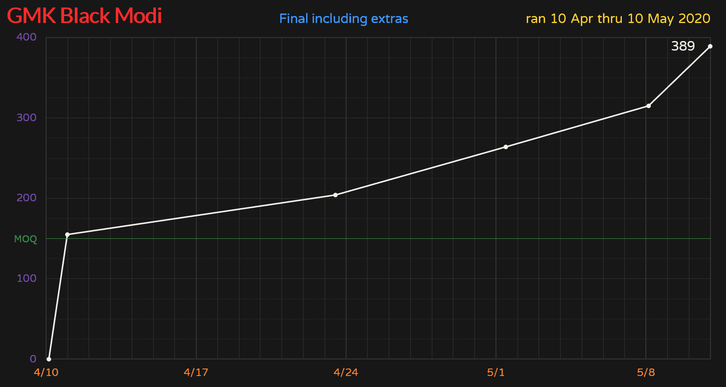 GMK Black Modi - WoB Addon Kit image 13