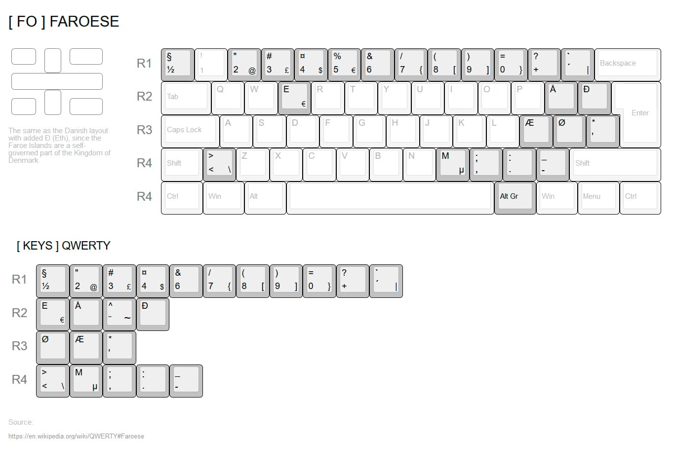 GMK. WOB & BOW. NORDEUK++ ADD-ON KIT // SHIPPED & FINISHED image 12