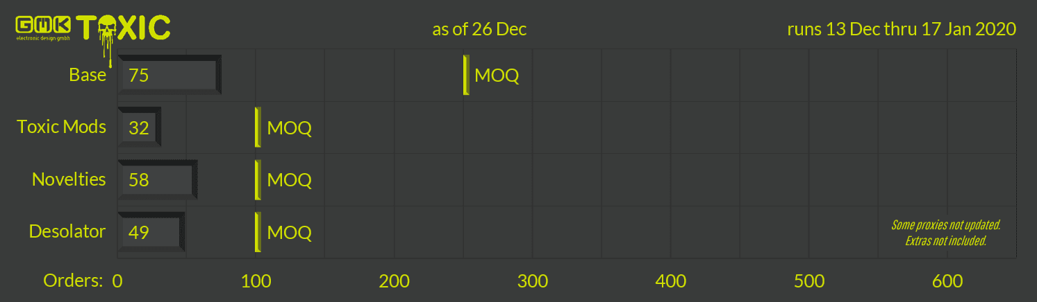 GMK Toxic (CLOSED) image 17