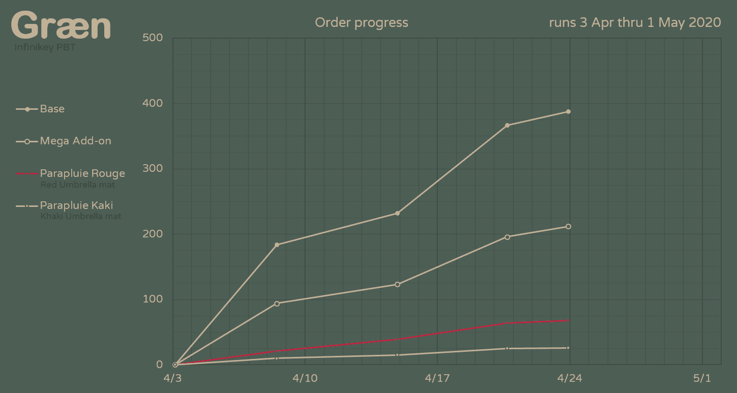 Infinikey Græn - GB closed - Sets delivering to GB participants image 31