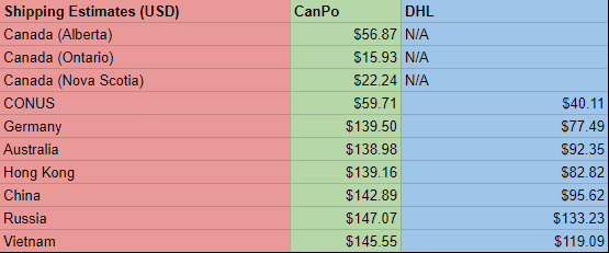 Mech27-TKLv2 | Made in Canada | REFUNDING image 6
