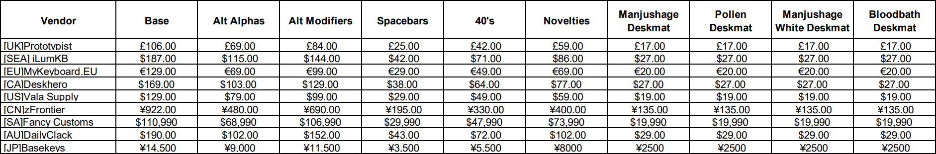 【GB】GMK Higanbana彼岸花 GB ended | Hephastos Raffle live at 5 PM ET 4 November! image 20