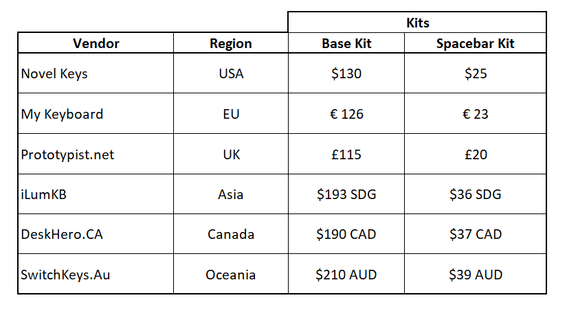 GMK Midnight Rainbow - Shipping to Vendors July 2021 image 5