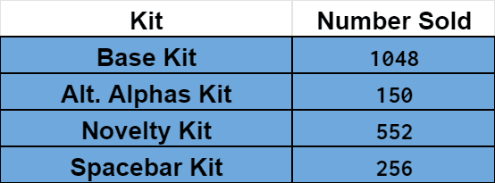 GMK Moonlight | Live May 21st through June 26th image 19