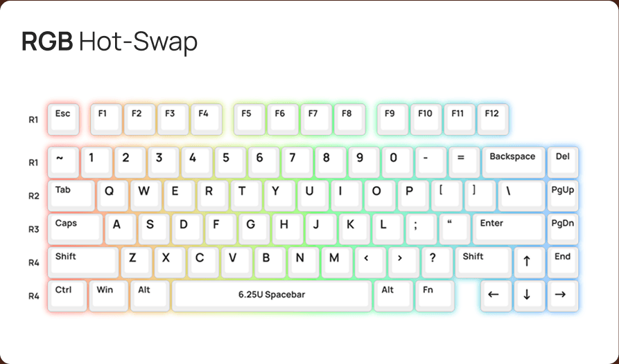 Simple 75 Keyboard - Volume Wheel, Hybrid PCB | Limited Group Buy image 10