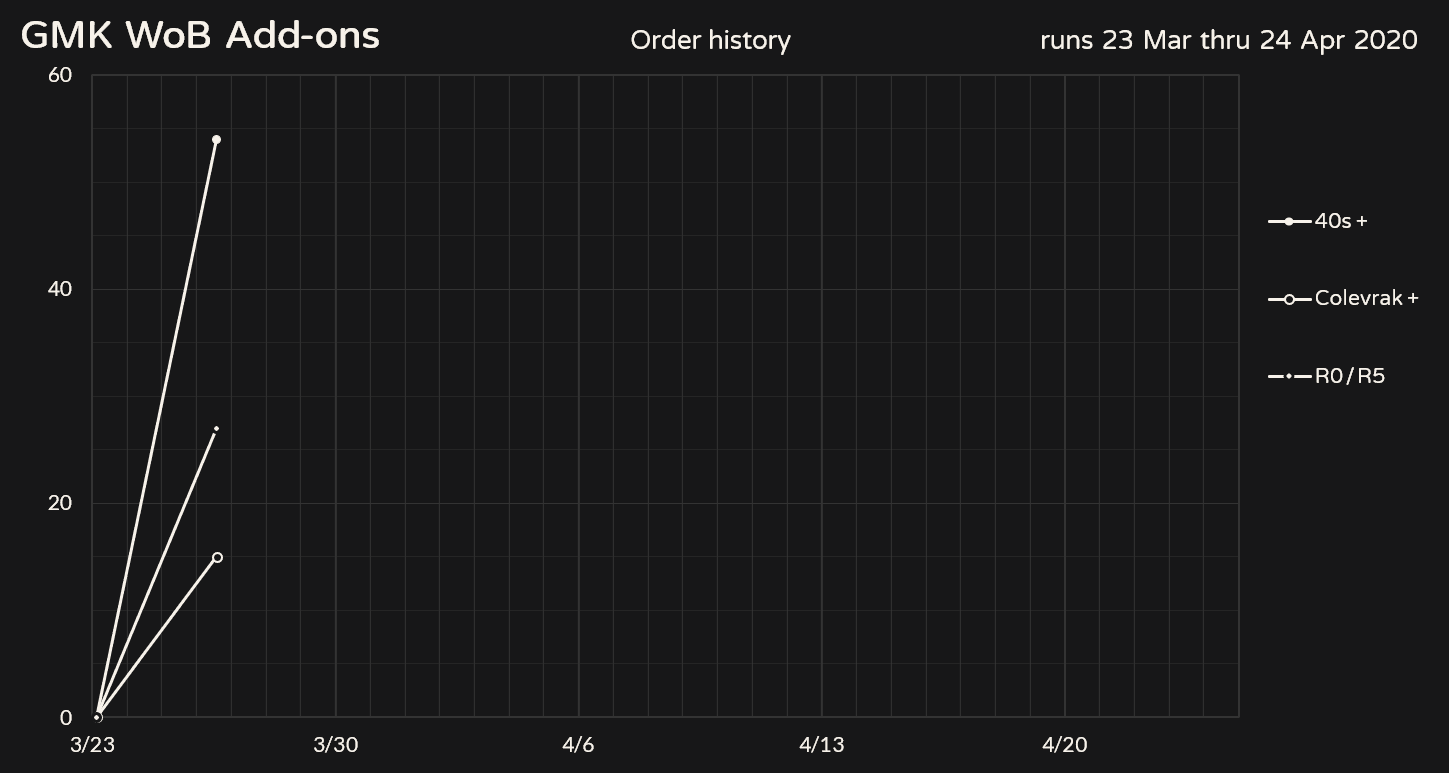 GMK WoB 40s, Colevrak+, R0/R5 | Shipping image 17