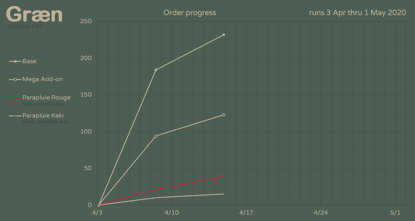 Infinikey Græn - GB closed - Sets delivering to GB participants image 27