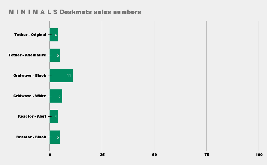 M I N I M A L S Deskmats | US fulfillment start image 15
