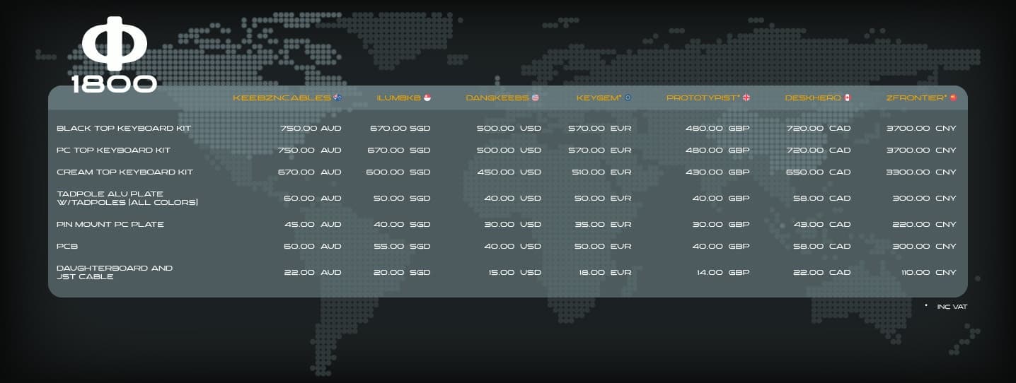 Phidias F-row less 1800 keyboard image 13