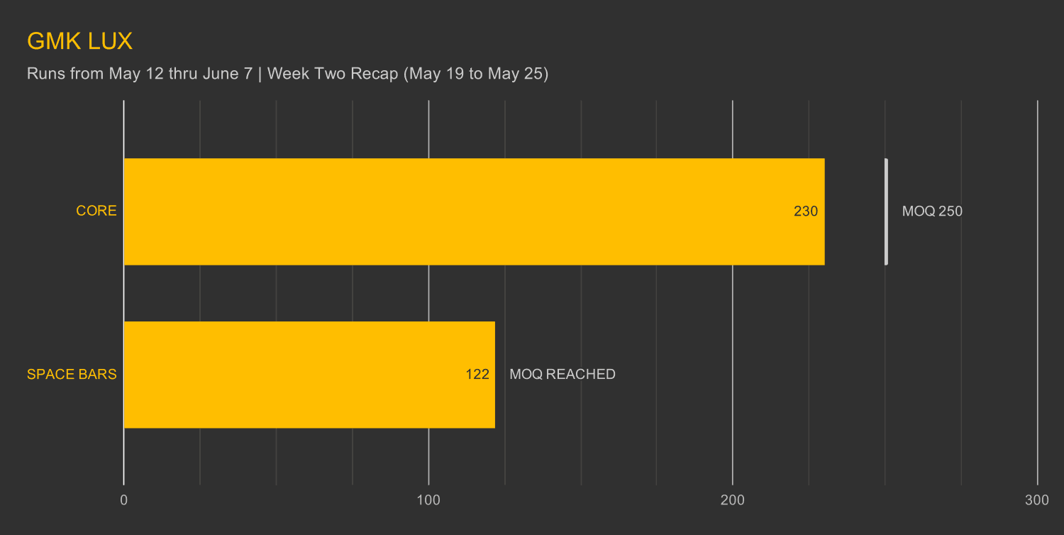 GMK Lux - Shipping image 15