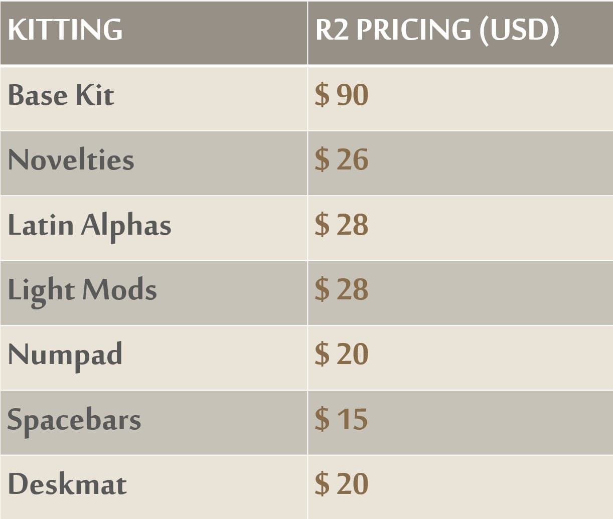 MW Alhambra R2 (Kitting changes) image 3