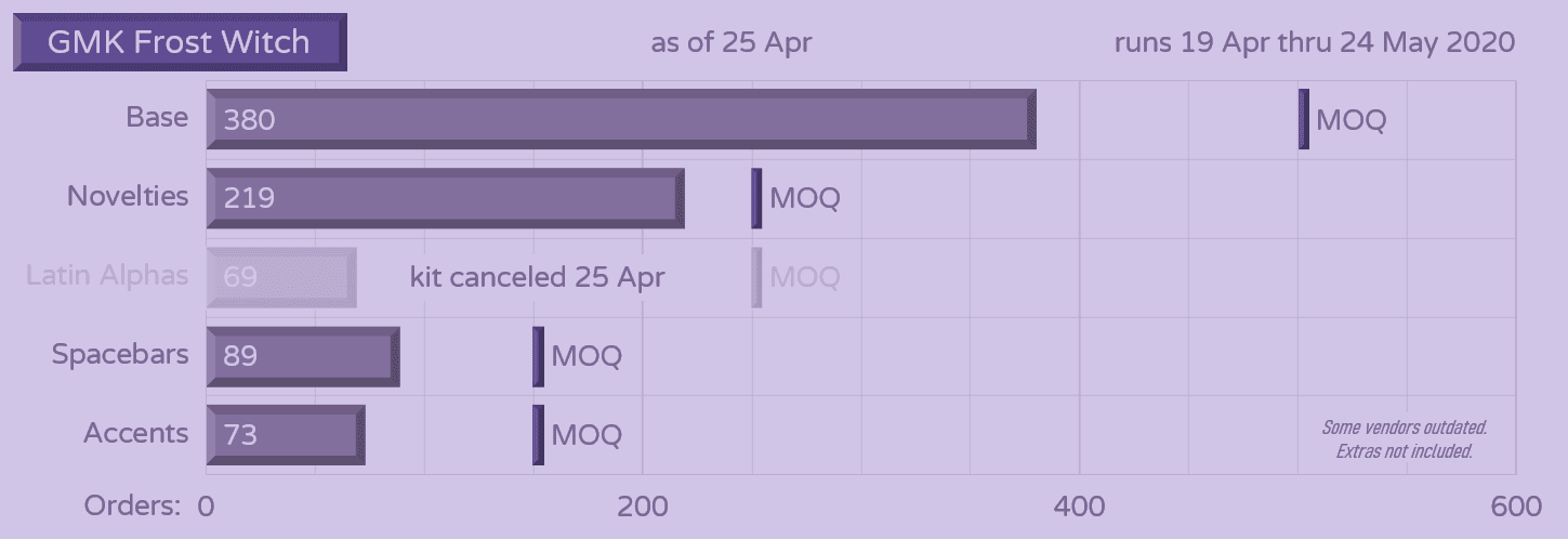GMK Frost Witch | IN PRODUCTION image 35