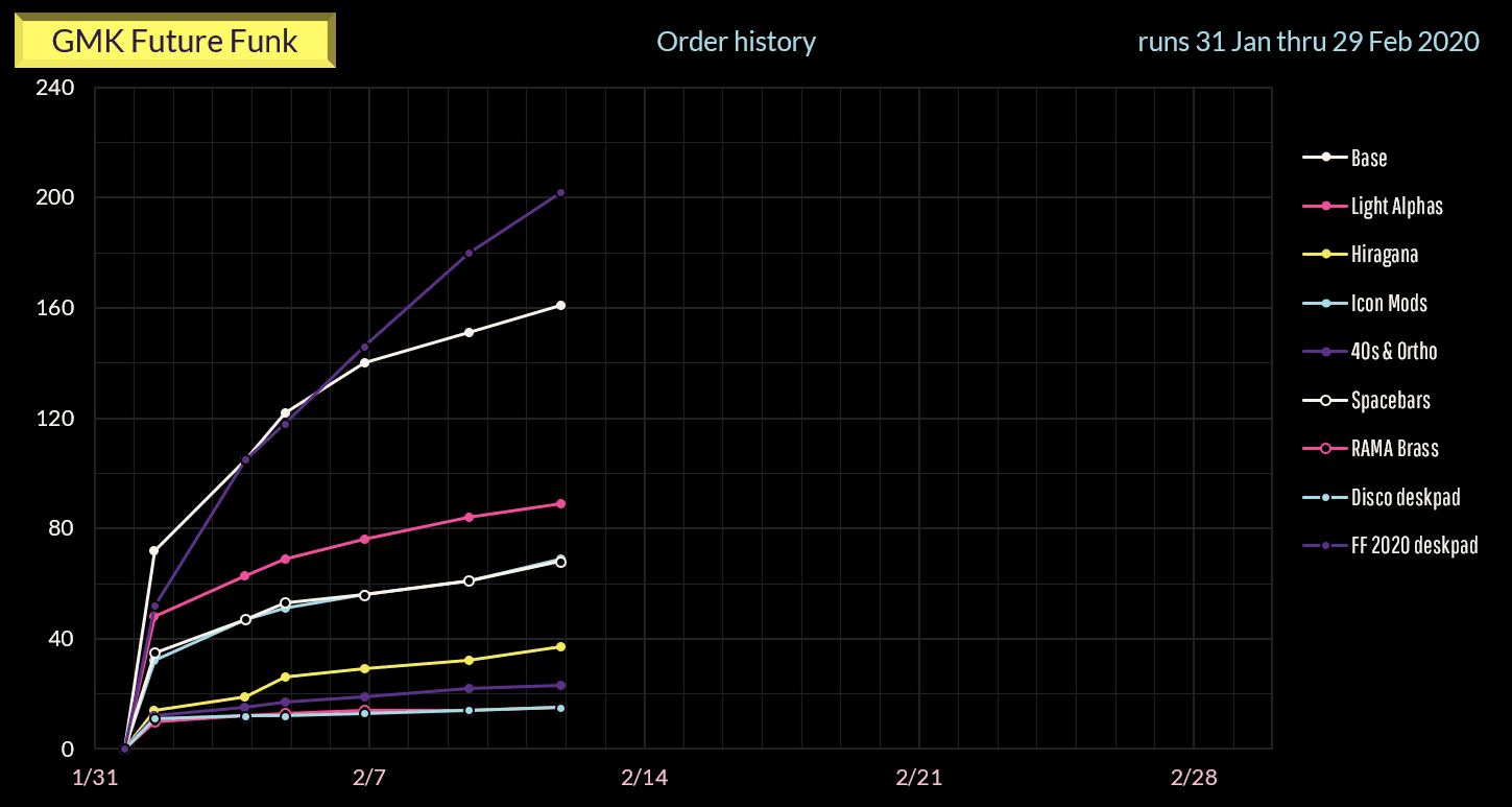 GMK Future Funk ✨(replacement keys shipped) image 36